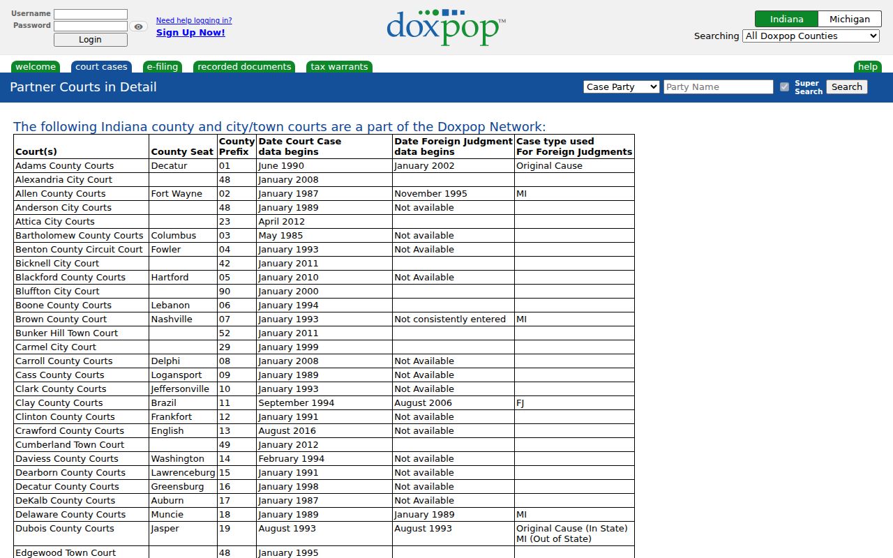 Doxpop Wayne County court coverage detail